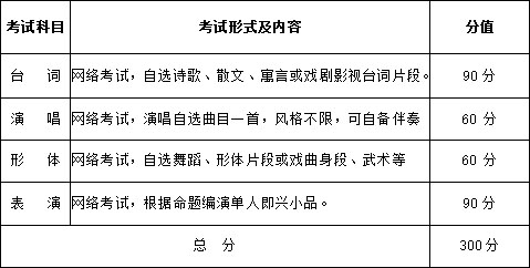 武汉设计工程学院2021年艺术类校考专业招生简章